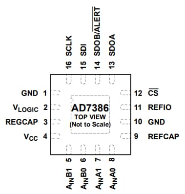 Schaltplan - Analog Devices Inc. AD7386 16-Bit-Vierkanal-SAR-ADC mit 4 MS/s